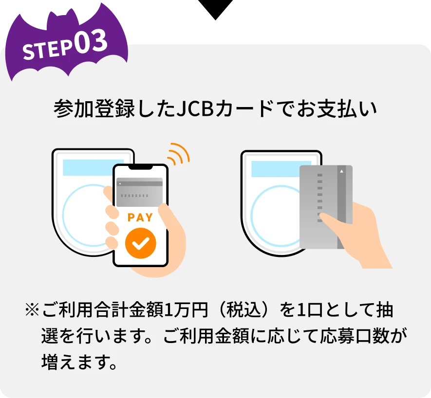 STEP03 参加登録したJCBカードでお支払い ※ご利用合計金額1万円（税込）を1口として抽選を行います。ご利用金額に応じて応募口数が増えます。