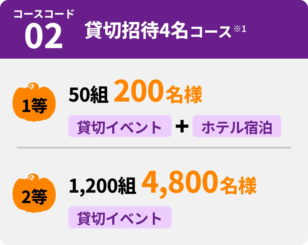 コースコード02 貸切招待4名コース※1 1等 50組200名様 貸切イベント＋ホテル宿泊 2等 1,200組4,800名様 貸切イベント